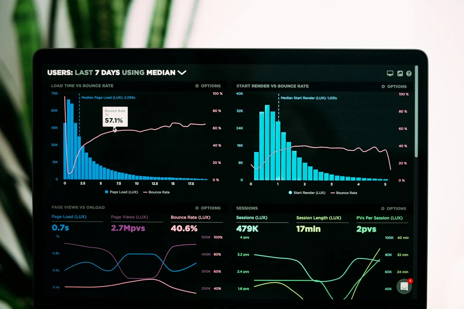 Messaging Pillars Across Web, Ads, and Sales